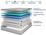 Salvia Mattress - Image 3